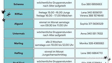 Jungschargruppen in Meran und Umgebung